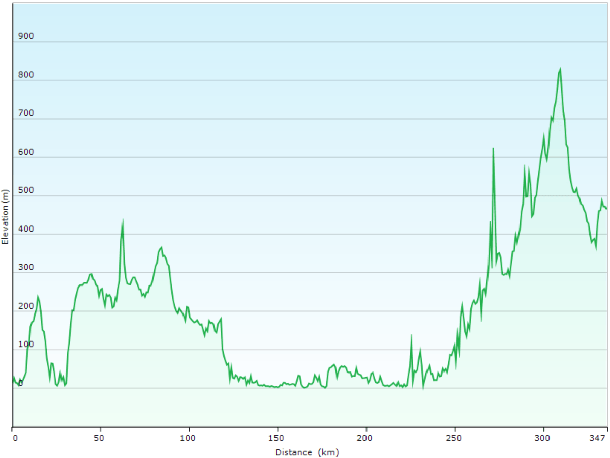 hoehenprofil der fahrt vom henn na hotel kagoshima via takachiho schlucht zum hotel aso hakuun sanso