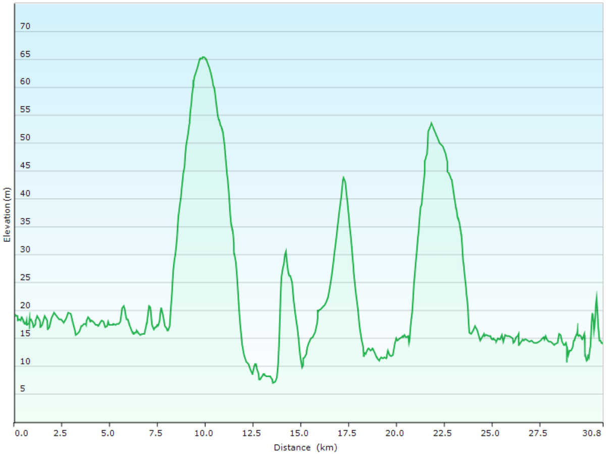 hoehenprofil der radtour vom tomihama pier auf der insel mukaishima zum hotel bonapool auf der insel ikuchijima