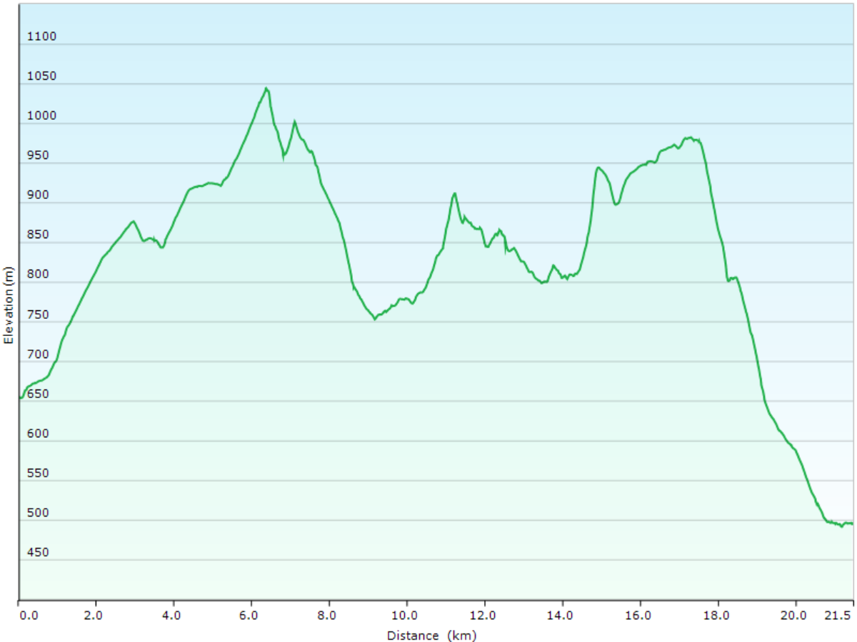hoehenprofil der wanderung vom bauernhof neumatt in hauenstein-ifenthal, SO zum hotel balsthal, SO