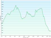 hoehenprofil der wanderung vom bauernhof neumatt in hauenstein-ifenthal, SO zum hotel balsthal, SO