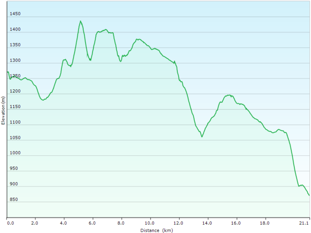hoehenprofil der wanderung vom hotel weissenstein, SO zur bushaltestelle place du cerf in plagne, BE
