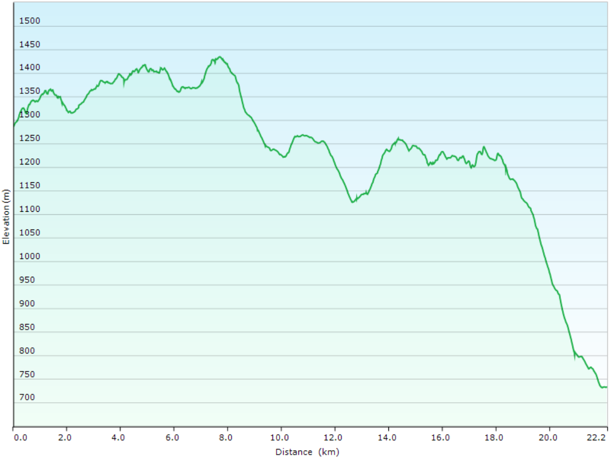 hoehenprofil der wanderung vom relais vue des alpes, NE zur l'auberge de noiraigue in val-de-travers, NE