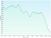 hoehenprofil der wanderung vom relais vue des alpes, NE zur l'auberge de noiraigue in val-de-travers, NE