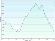 hoehenprofil der wanderung von der bushaltestelle la combaz, VD zum "swiss historic hotel grand hotel les rasses et spa", VD
