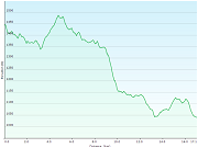 hoehenprofil der wanderung vom hotel restaurant du marchairuz, VD zum studio "au rayon de soleil" in st. cergue, VD