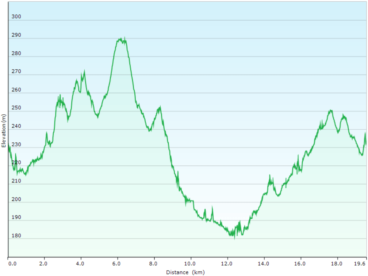 hoehenprofil langlaufen ueber die loipen iso-syoetteen ympaeryslatu und pytkyn latu bei iso-syoete