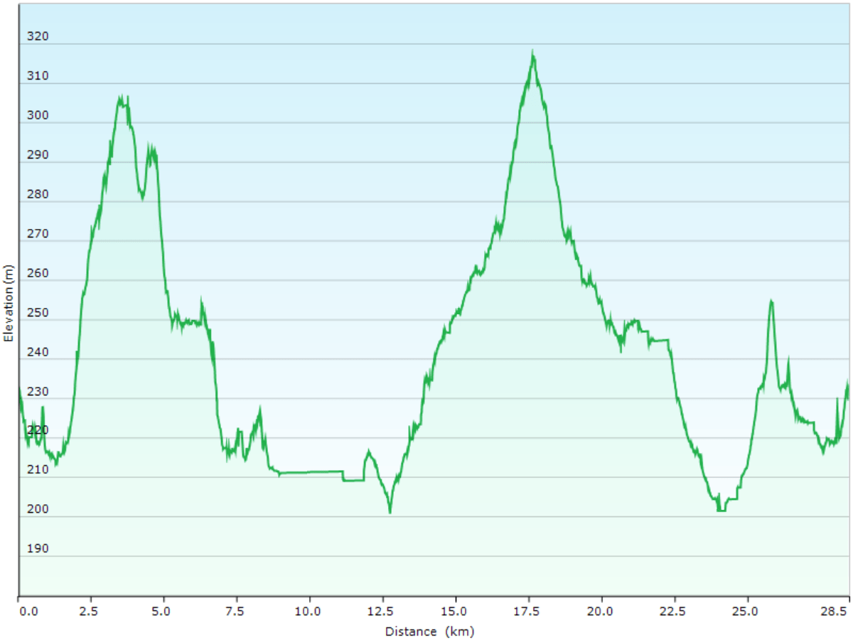 hoehenprofil langlaufen ueber die loipen iso-syoete - pikku-syoete & pikku-syoete - koiratupa & ahmatuvan latu (teilstueck) & valaistu latu (teilstueck)