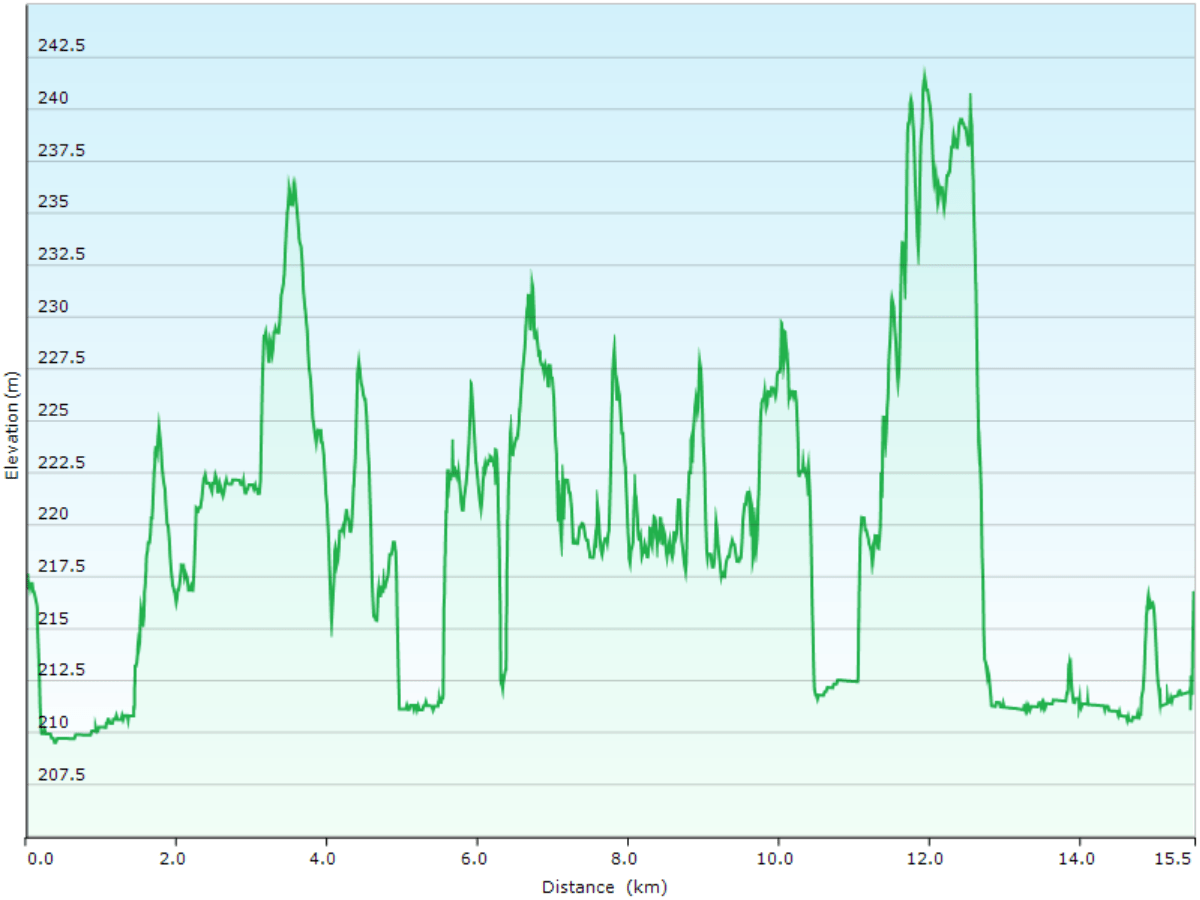 hoehenprofil langlaufen ueber die loipen aurinkolatu ja seipiniemi (teilstueck) & seipiniemi latu (teilstueck) & puukkojaerven lenkki (teilstueck) bei hossa