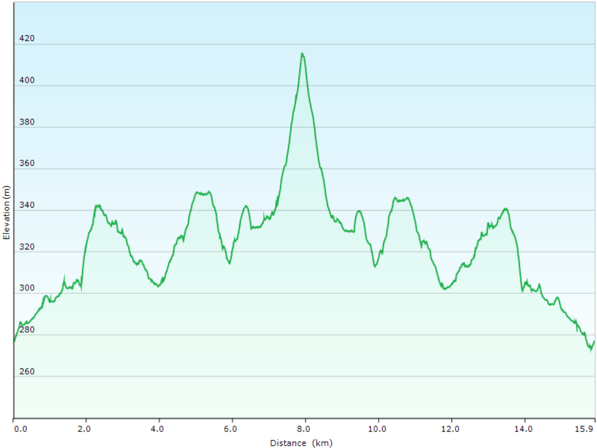 hoehenprofil langlaufen ueber den karitunturin eraemaalatu bei posio