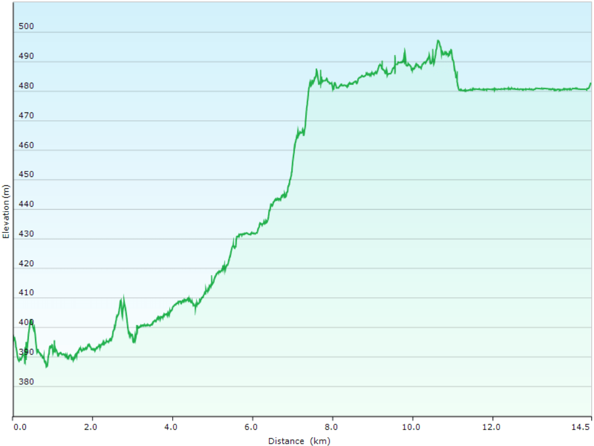 hoehenprofil waldskilaufen von der abisko turiststation zur abiskojaure fjaellstuga