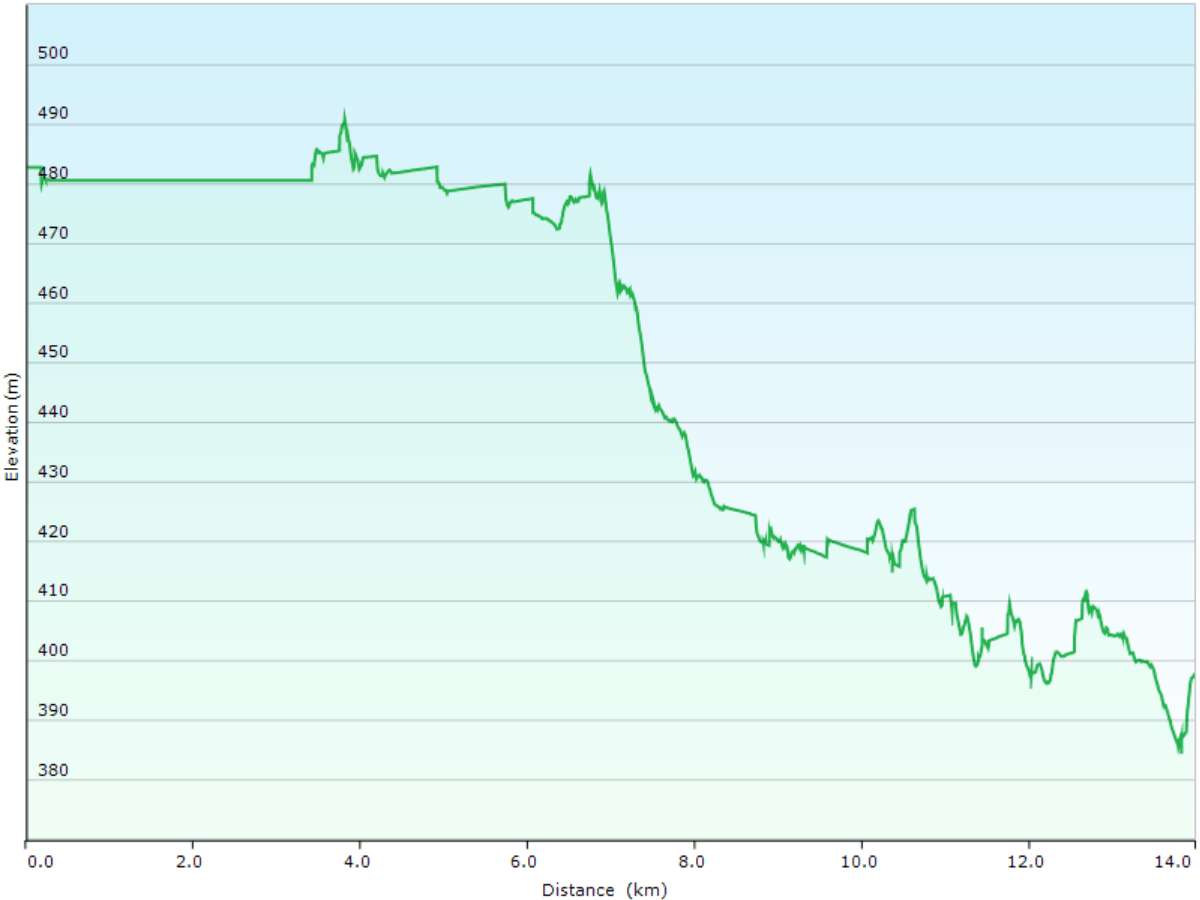 hoehenprofil waldskilaufen von der abiskojaure fjaellstuga zur abisko turiststation